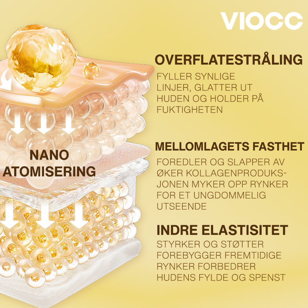 VIOCC™ Blå Kobber Peptid Fasthet Anti-Rynke Serum
