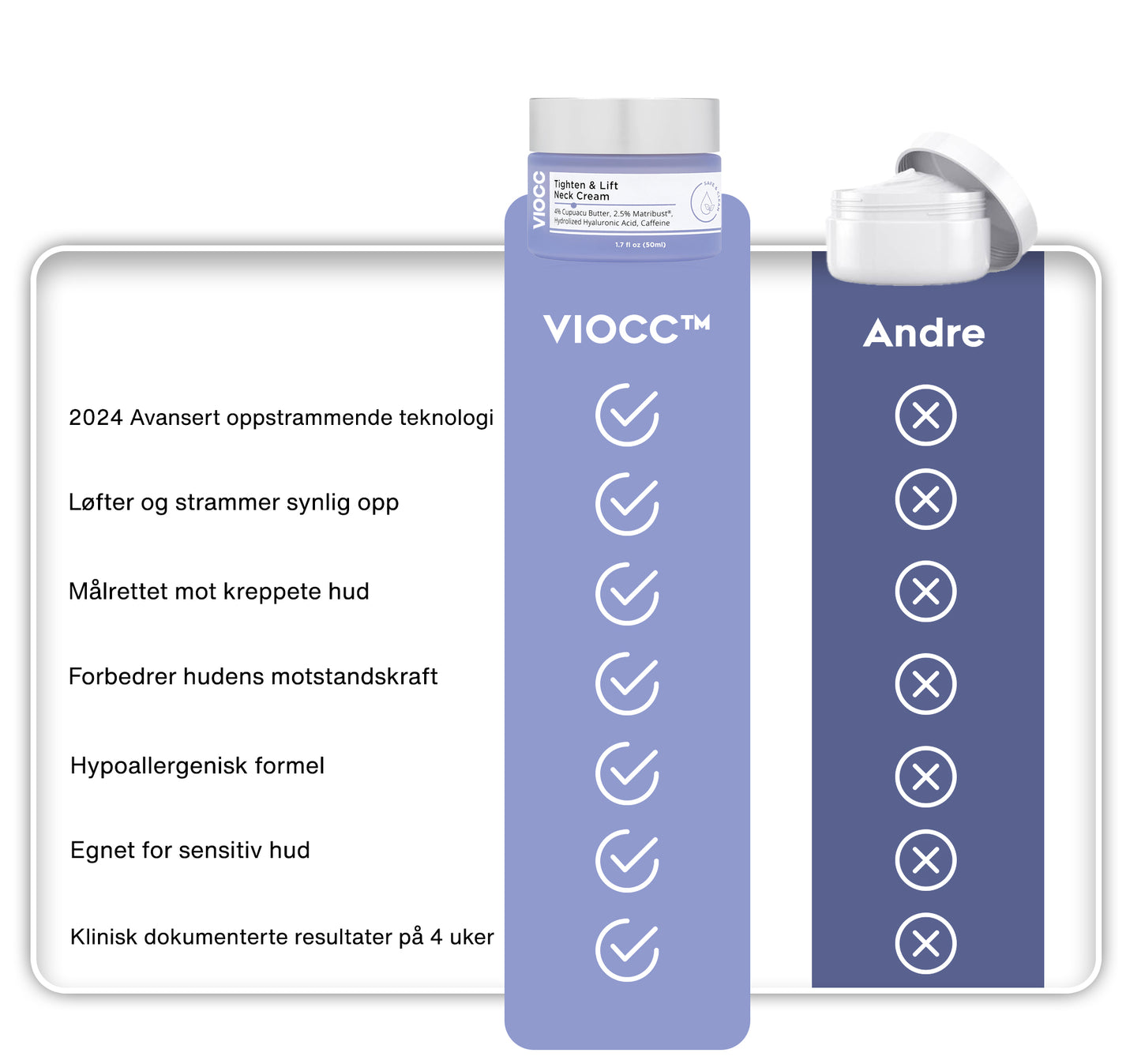 VIOCC™ Stram & Løft Nakekrem