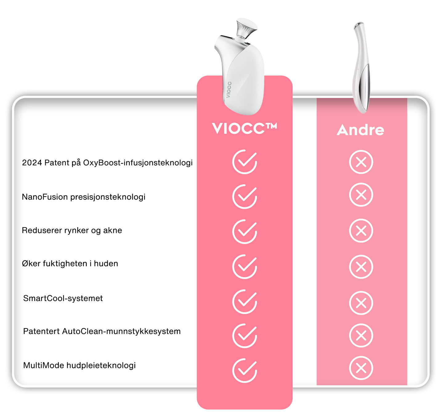 VIOCC™ OxyLuxe Dermal Infusjon